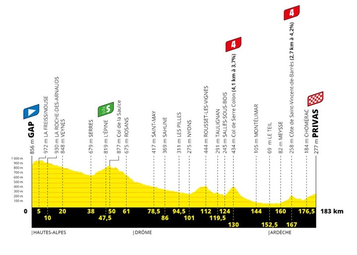 5. etapa Tour de France: Sagana aj Alaphilippa vyzliekli z dresov
